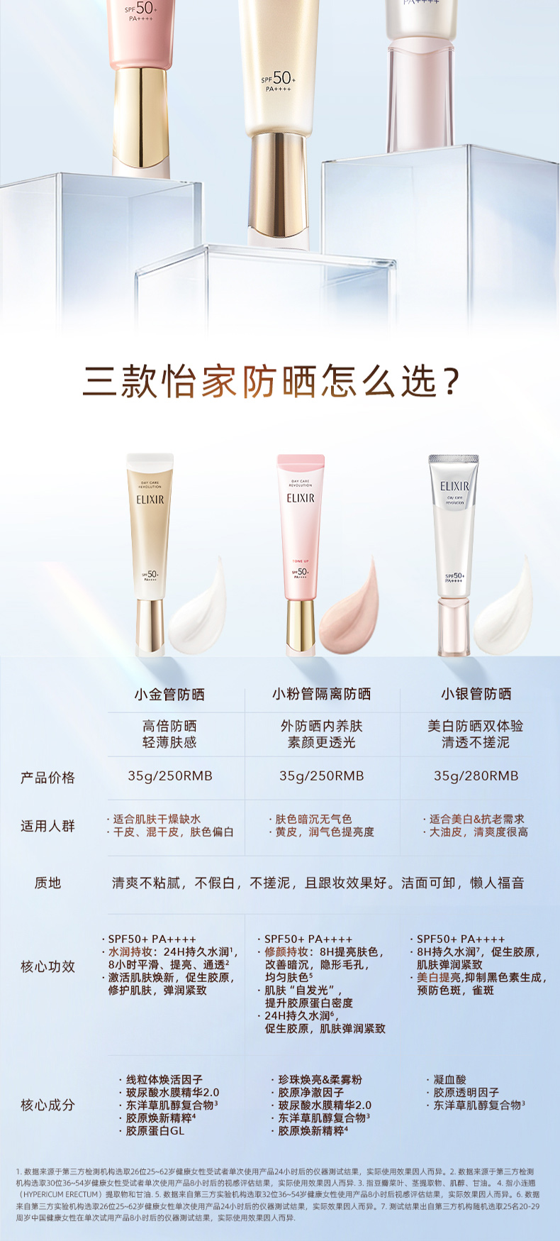 怡丽丝尔小金管防晒详情10
